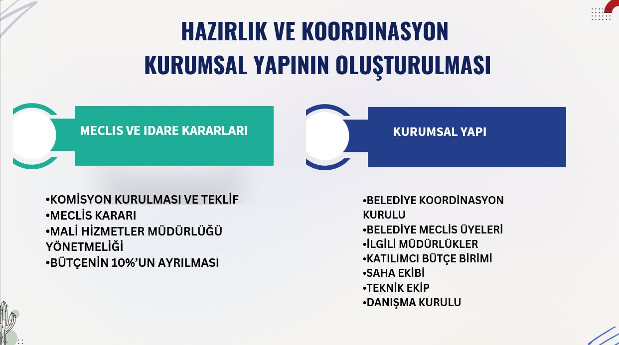 HAZIRLIK VE KOORDİNASYON KURUMSAL YAPININ OLUŞTURULMASI