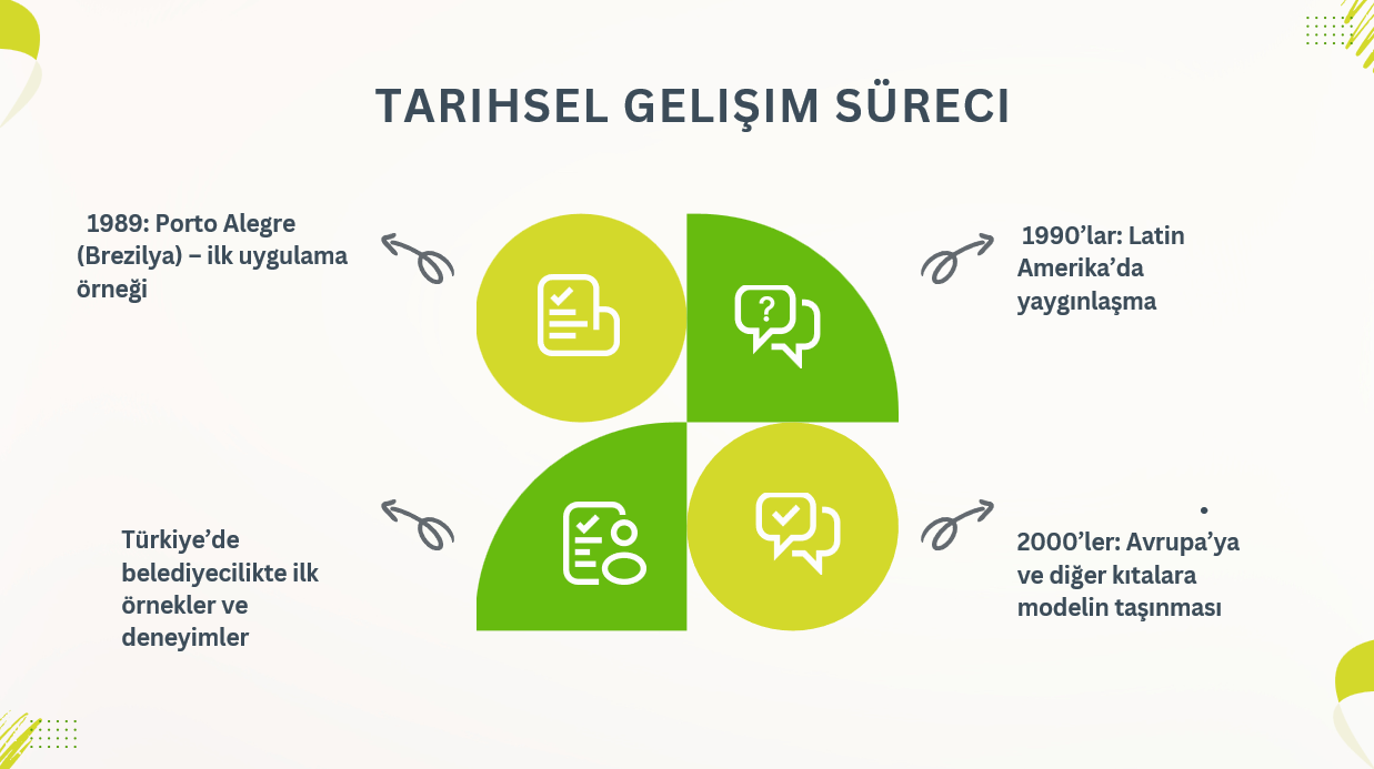TARİHSEL GELİŞİM SÜRECİ