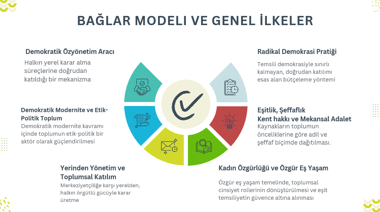 BAĞLAR MODELİ VE GENEL İLKELER 1