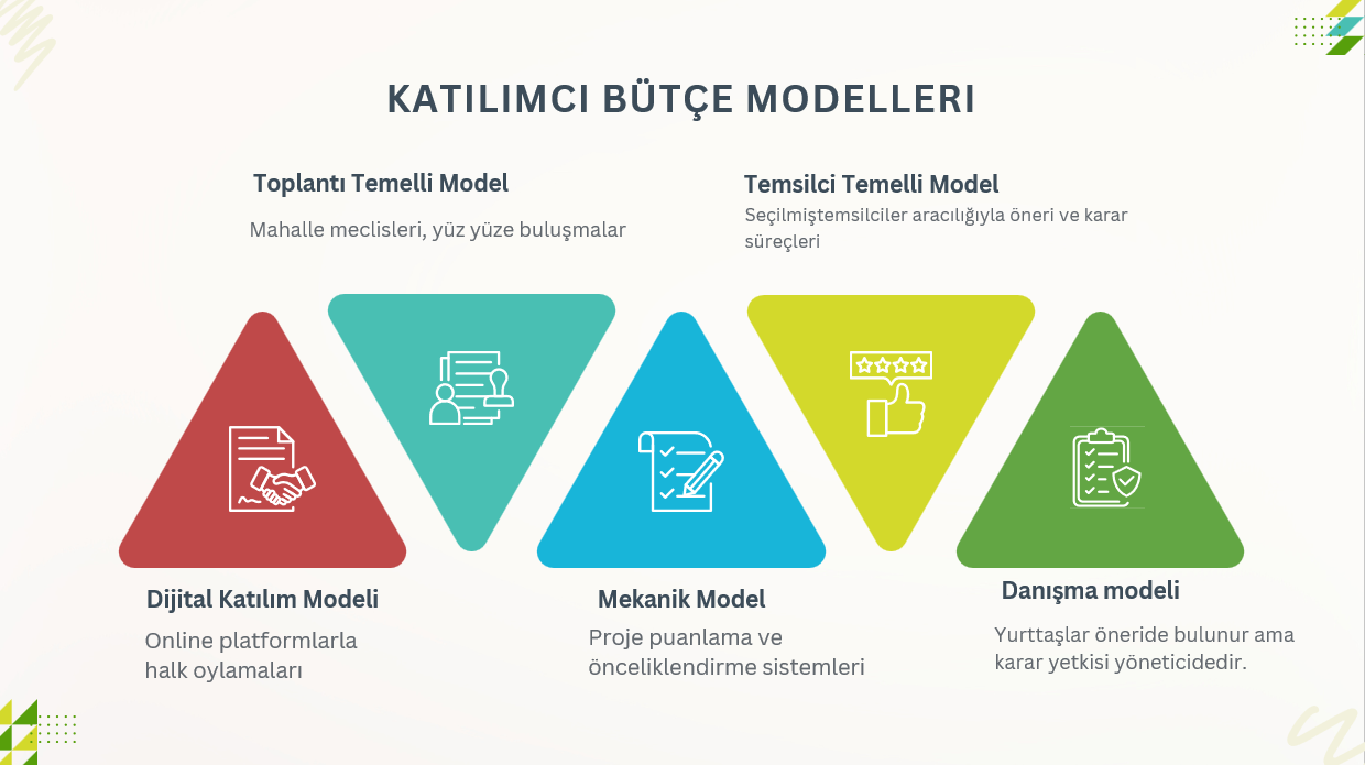 KATILIMCI BÜTÇE SÜREÇLERİ