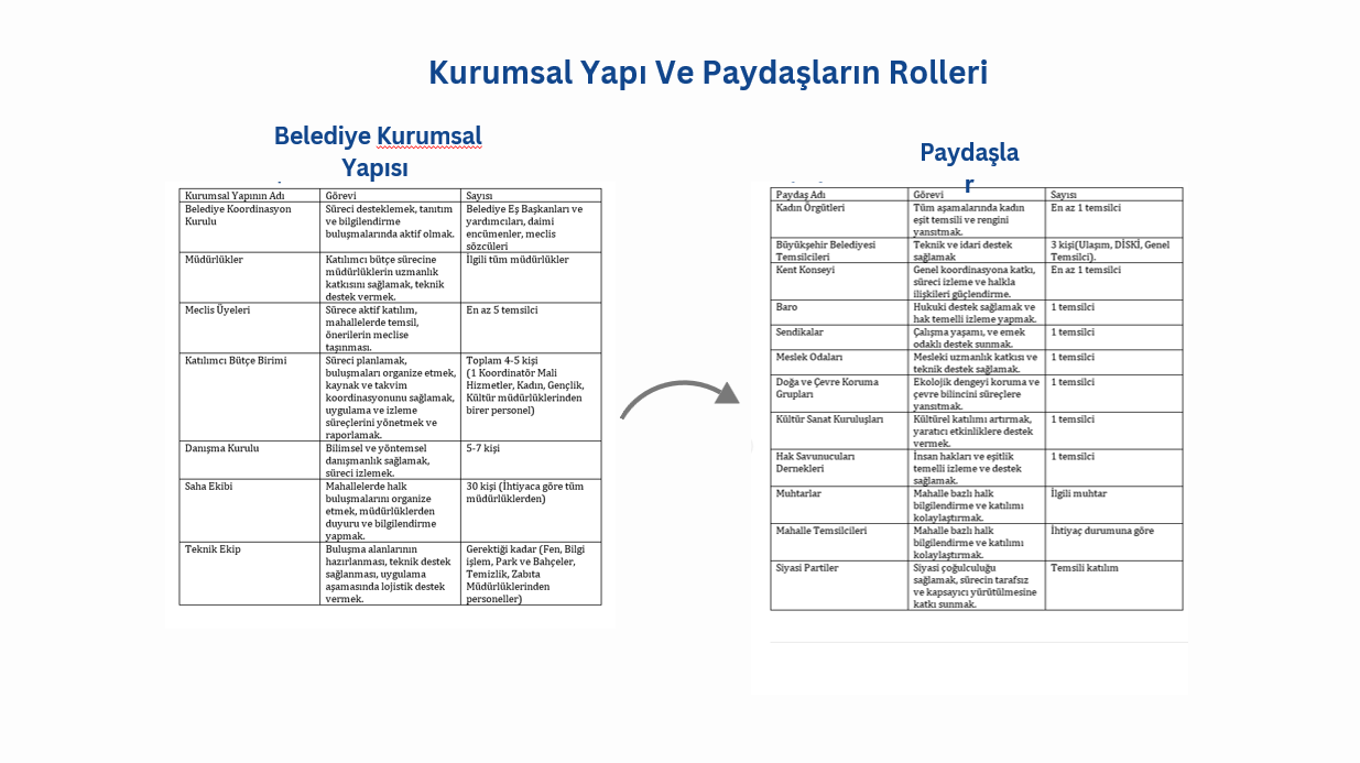 KURUMSAL YAPI VE PAYDAŞLARIN ROLLERİ