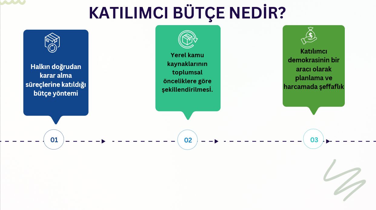 KATILIMCI BÜTÇE NEDİR