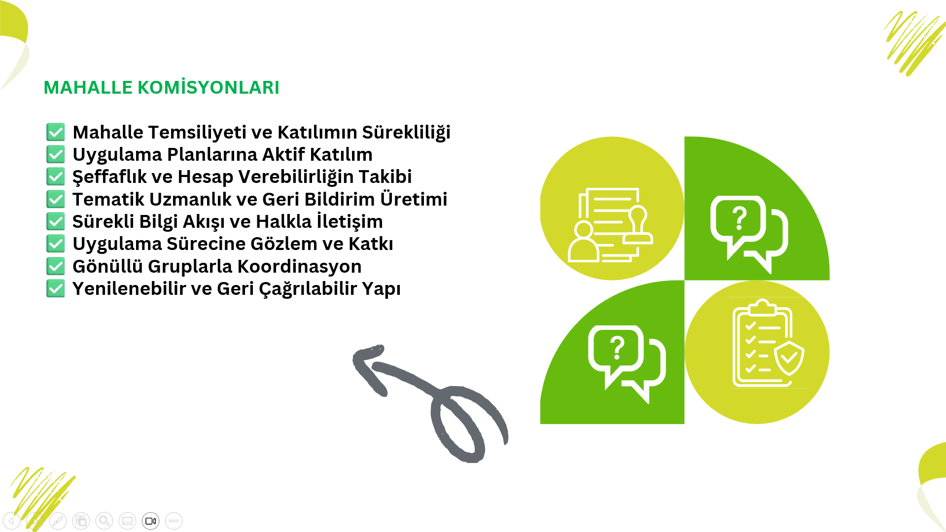MAHALLE KOMİSYONLARI