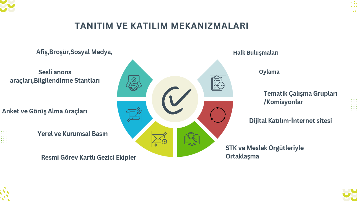 TANITIM VE KATILIM MEKANİZMALARI