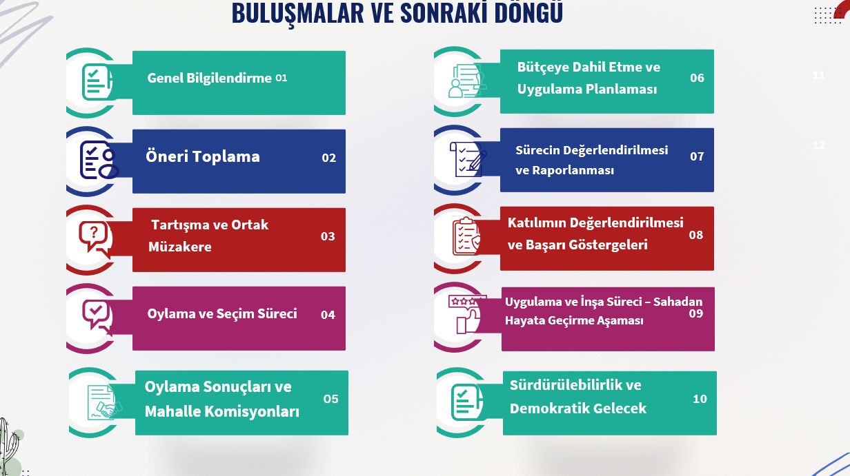 BULUŞMALAR VE SONRAKİ DÖNGÜ