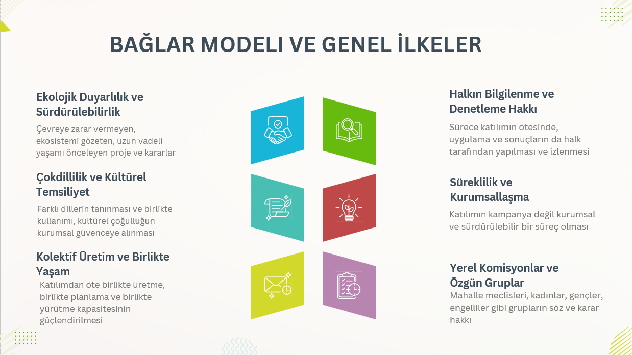 BAĞLAR MODELİ VE GENEL İLKELER 2