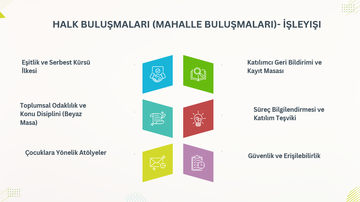 HALK BULUŞMASI (MAHALLE BULUŞMASI) İŞLEYİŞİ
